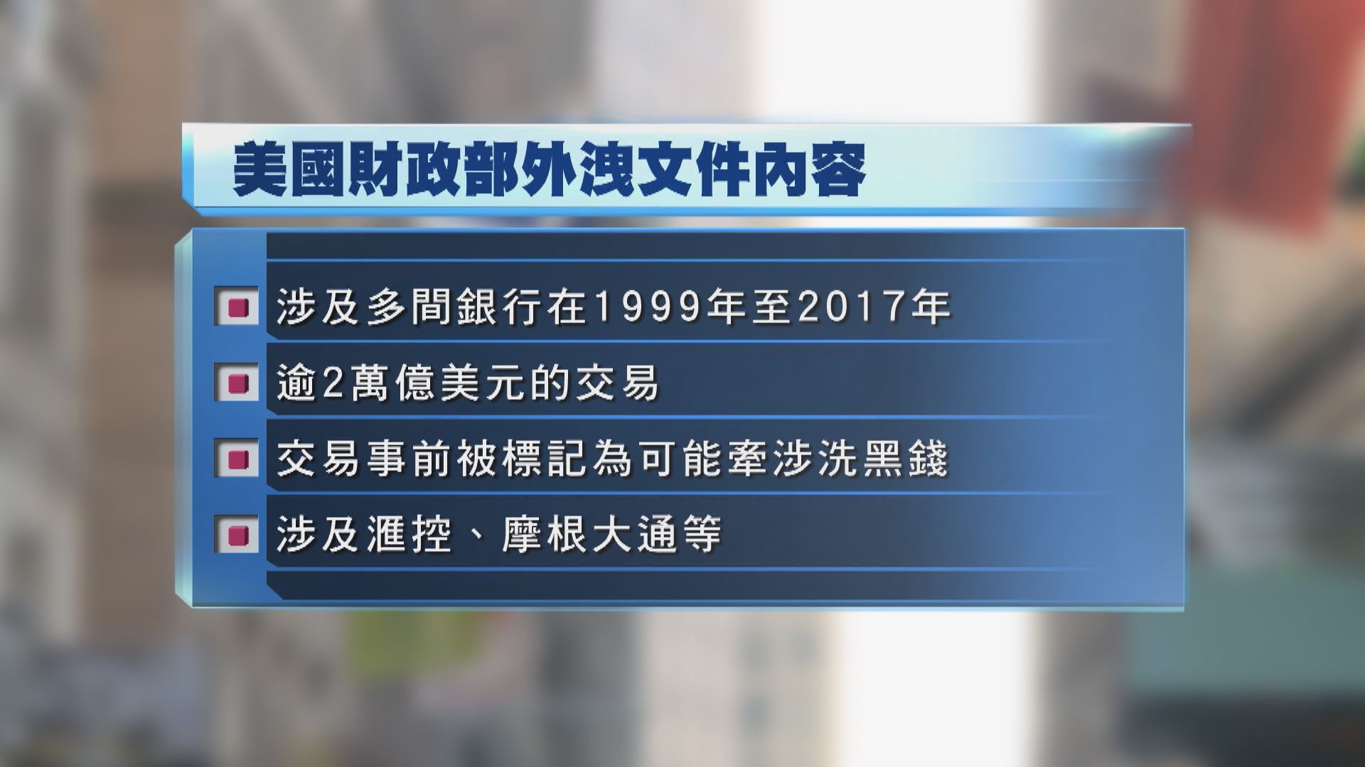外洩文件指全球多間銀行助轉移大筆懷疑非法資金