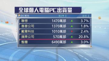 IDC：第2季全球個人電腦出貨量升3% 連升兩季
