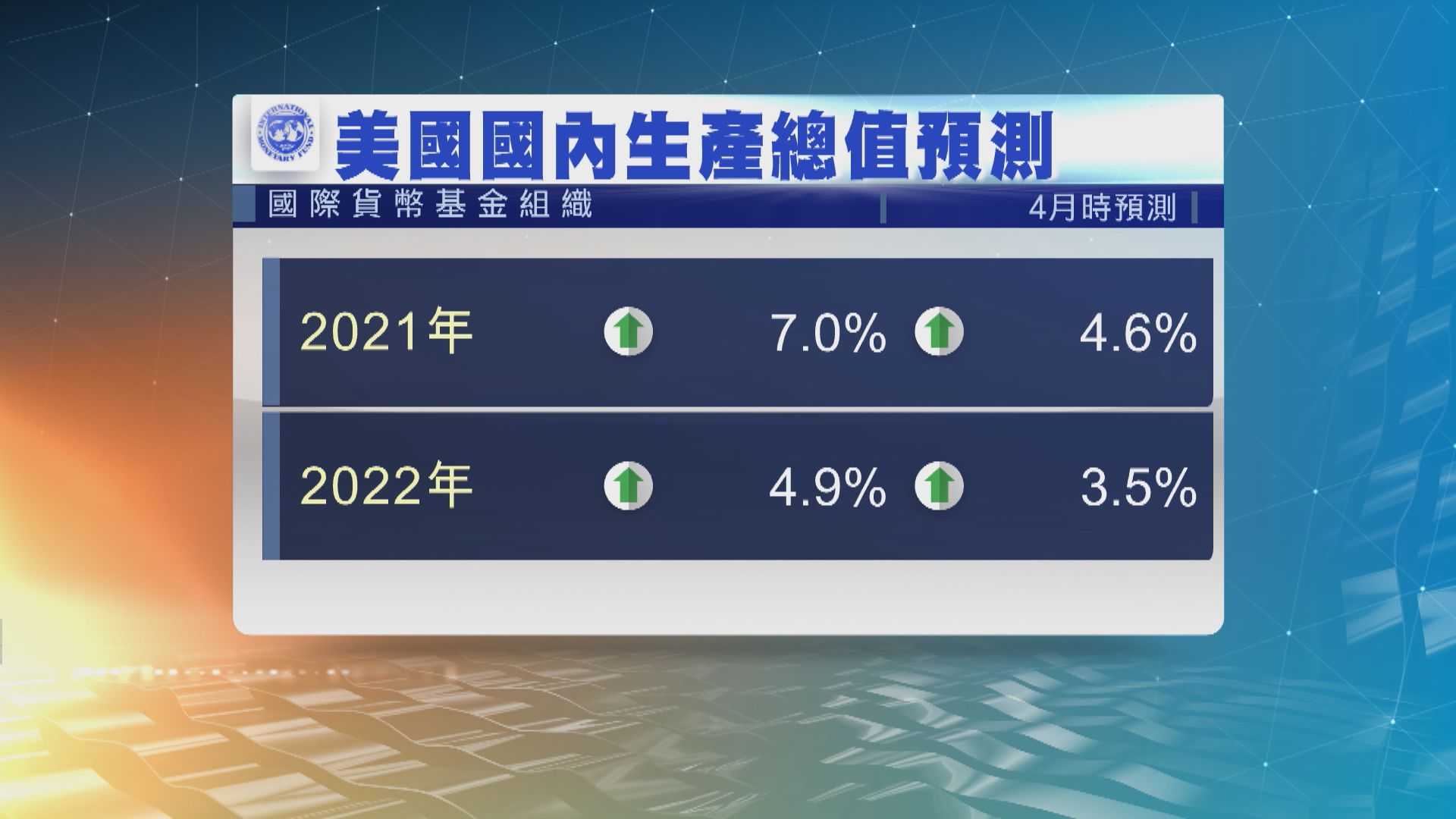 國基會料聯儲局最早可能於明年底加息