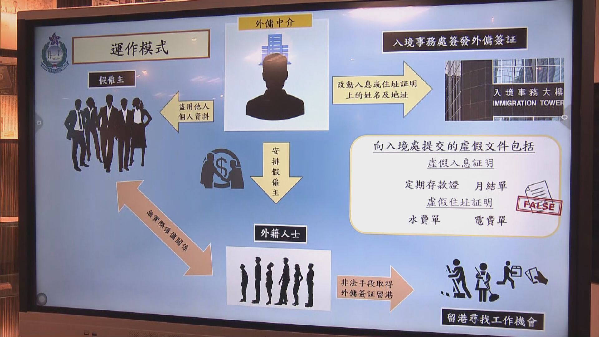 外傭中介涉申請外傭來港做黑工囚15個月