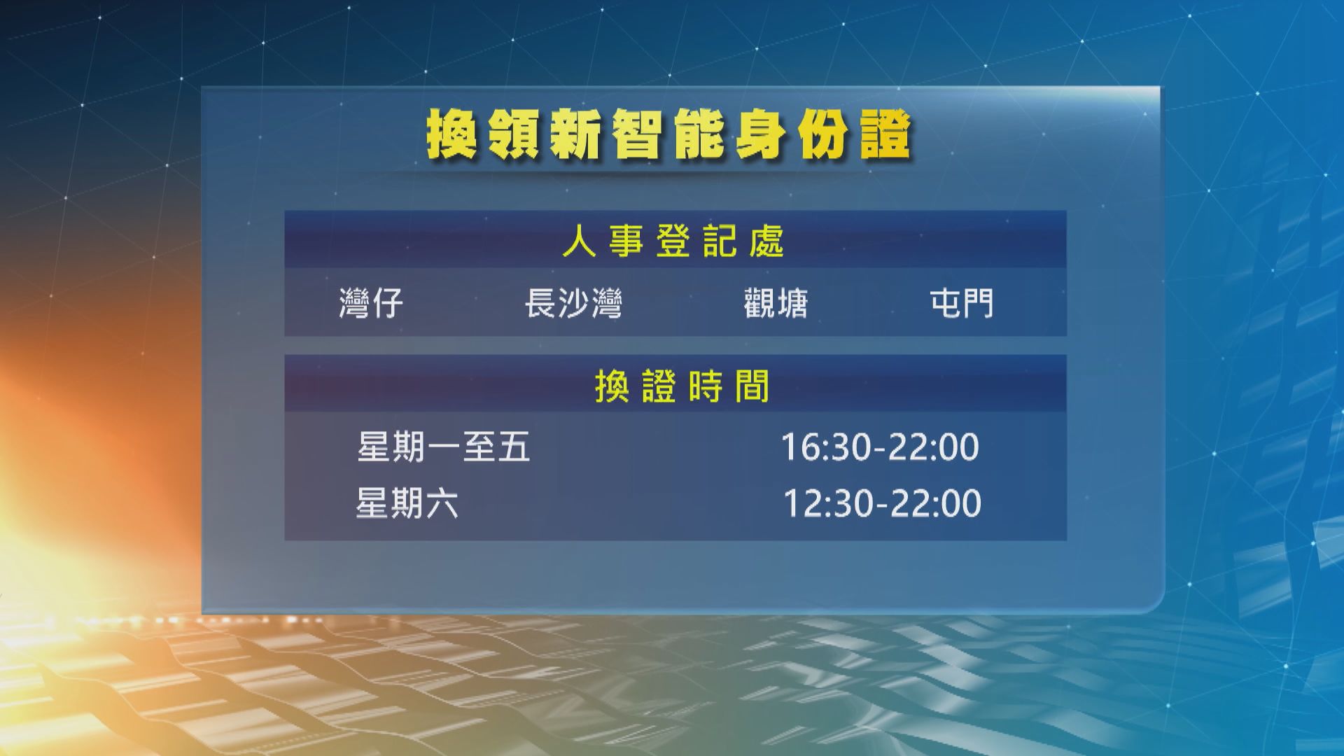 下月6日起市民可到4間人事登記處換新身份證