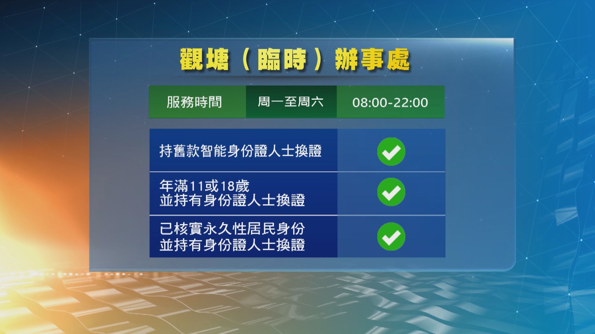 入境處增設觀塘臨時辦事處 預每周可處理6600宗換證申請