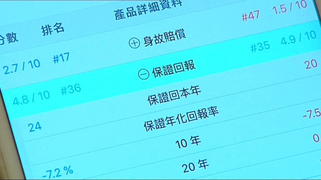 【富貴「險」中求】前從業員創免費保險格價APP