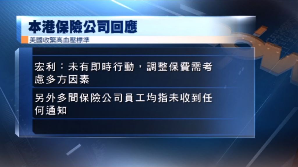 美國改高血壓標準　本港公司指暫不調整保費門檻