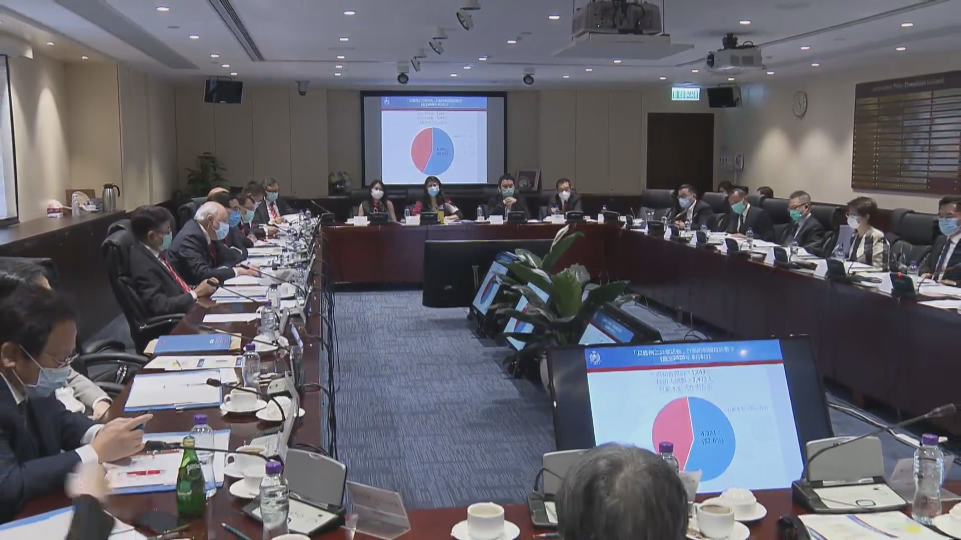 警方投訴警察課接1844宗反修例相關投訴