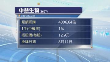 中慧生物招股超購近4007倍　一手中籤率1%