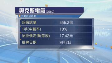 奧克斯電氣一手中籤率10%