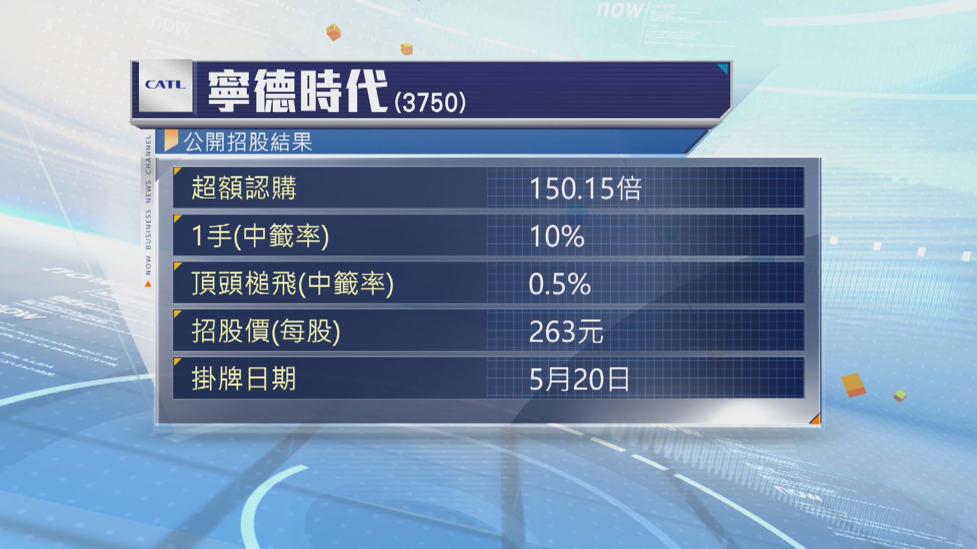 寧德時代招股一手中籤率10%