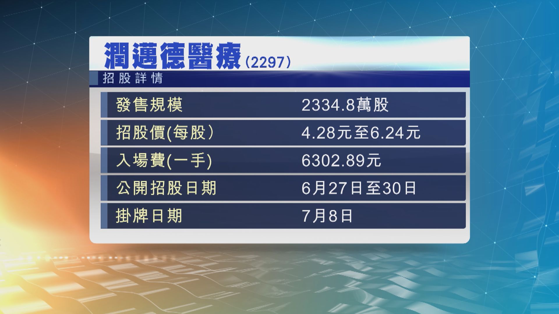 潤邁德醫療及魯商服務首日招股