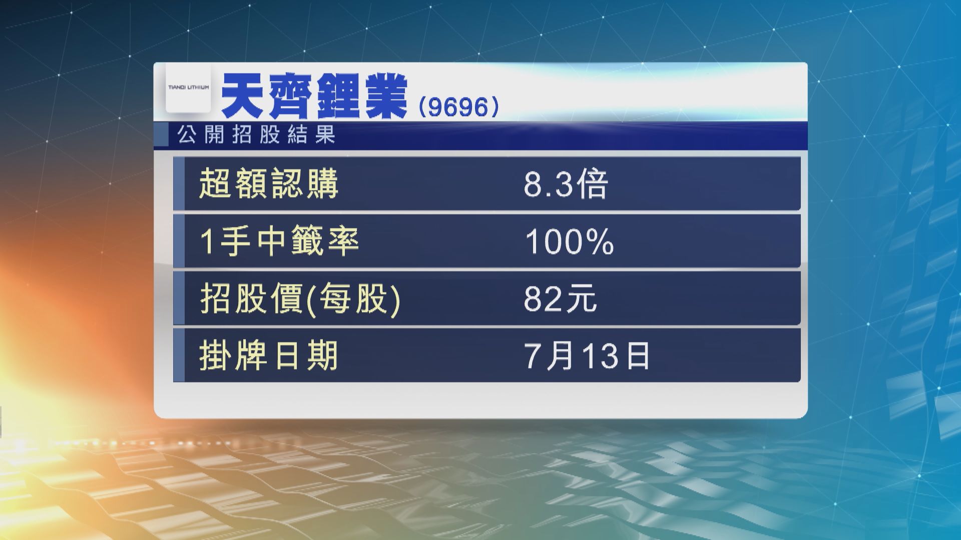 天齊鋰業招股超購約8倍　名創優品招股超購0.4倍