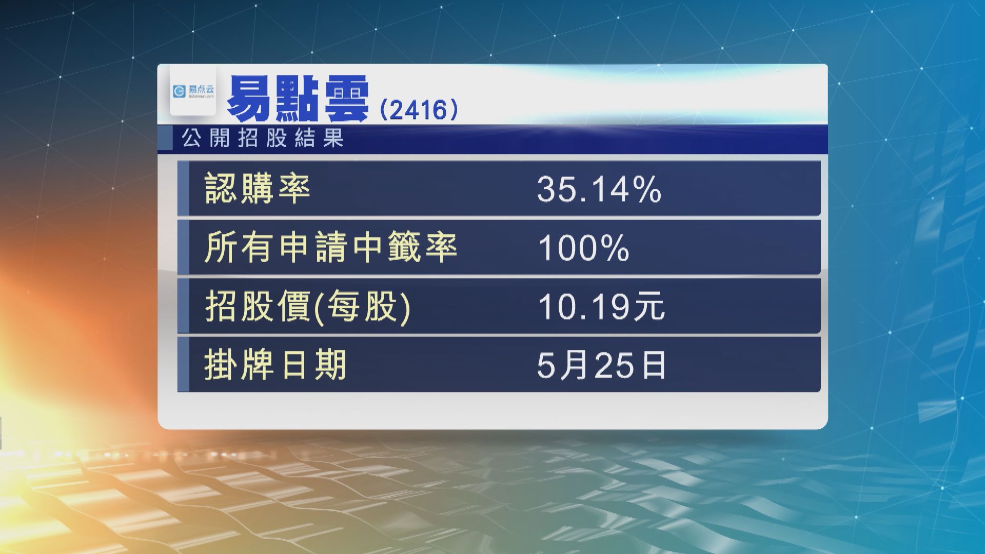 2隻明天首日掛牌的新股 公開招股都未獲足夠認購