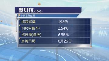 三隻新股今日首掛牌