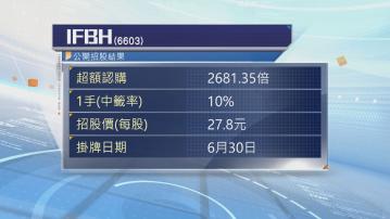 3隻下星期一首日掛牌的新股　都以招股價上限定價