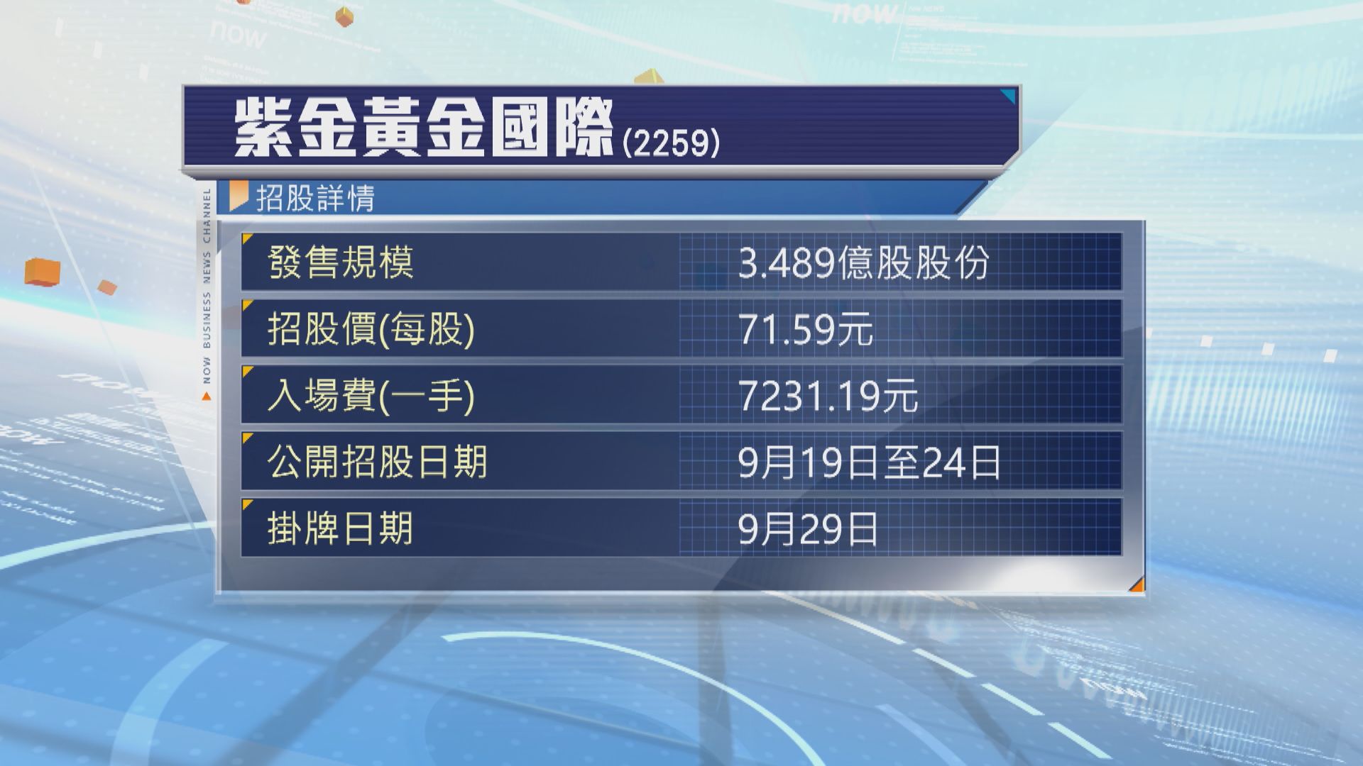 紫金黃金國際及西普尼首日招股