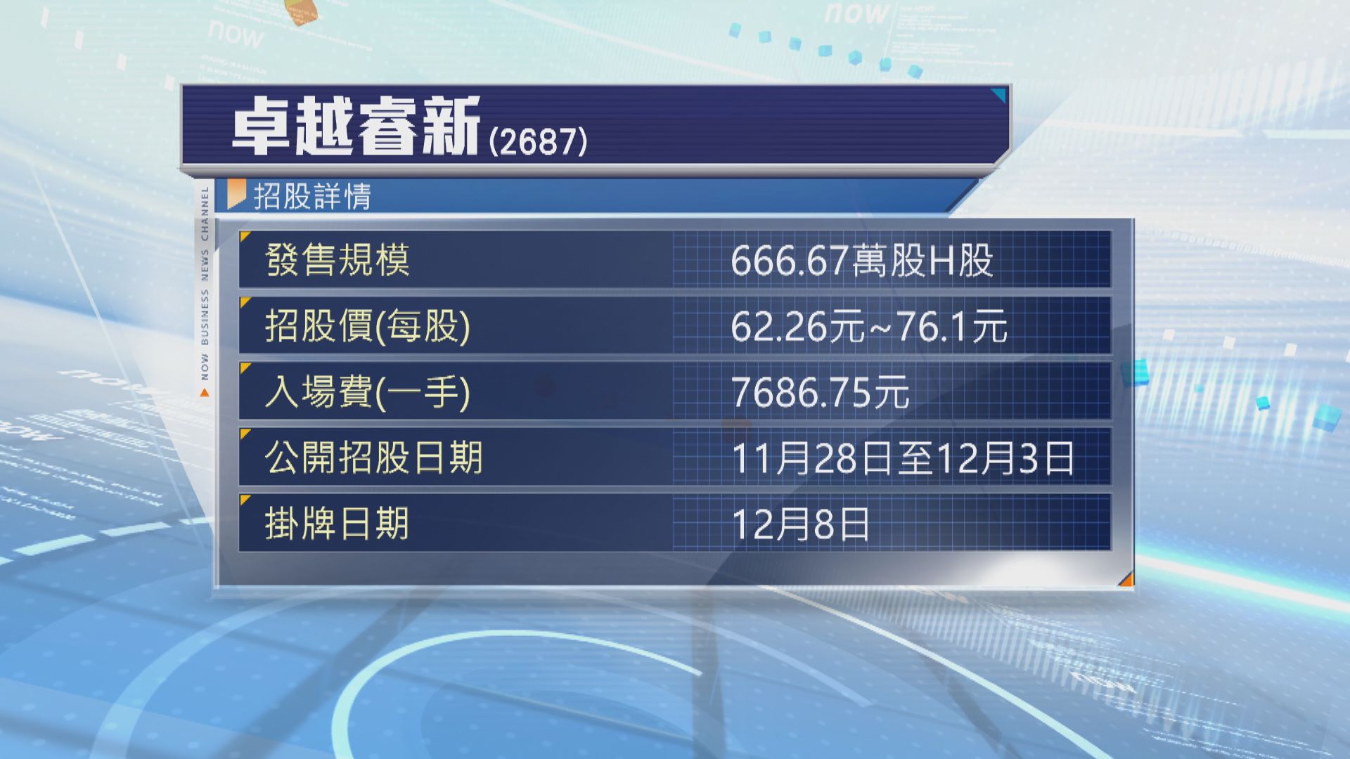 卓越睿新及納芯微分別開始招股