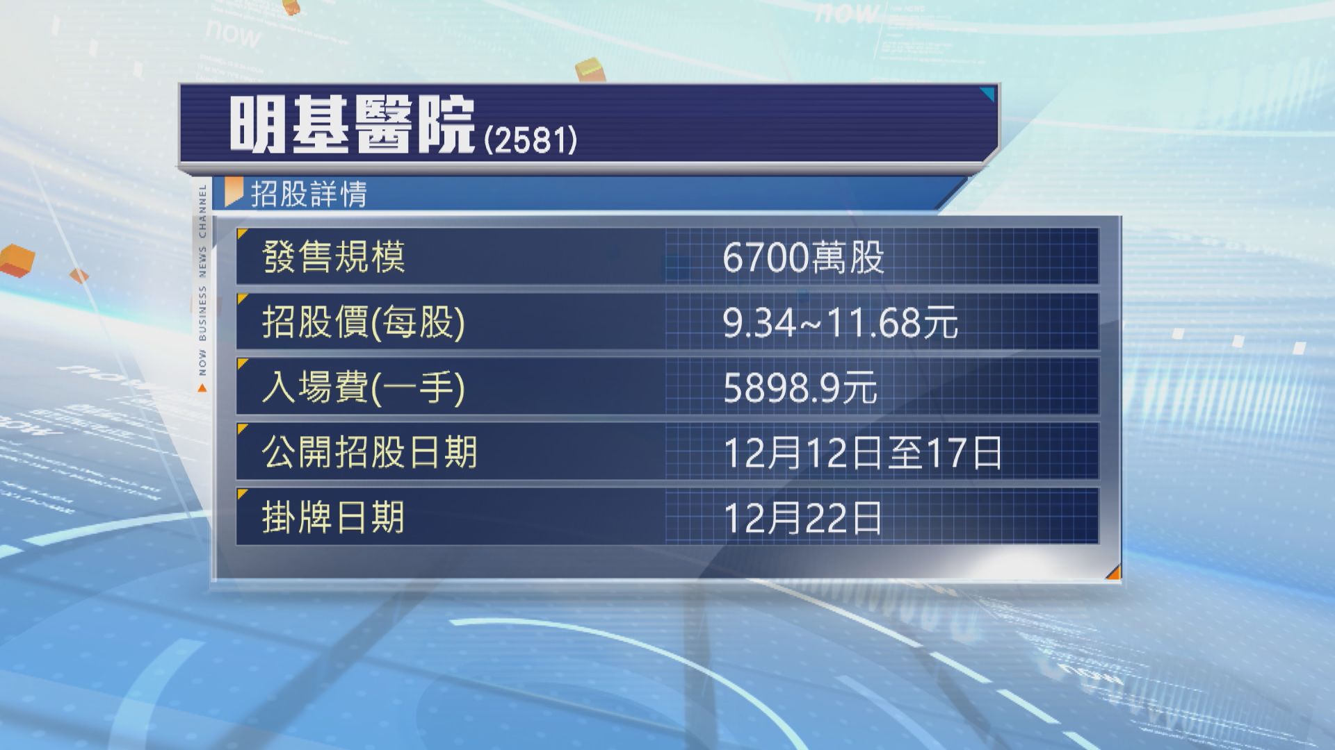 新股明基醫院、印象大紅袍、南華期貨股份首日招股