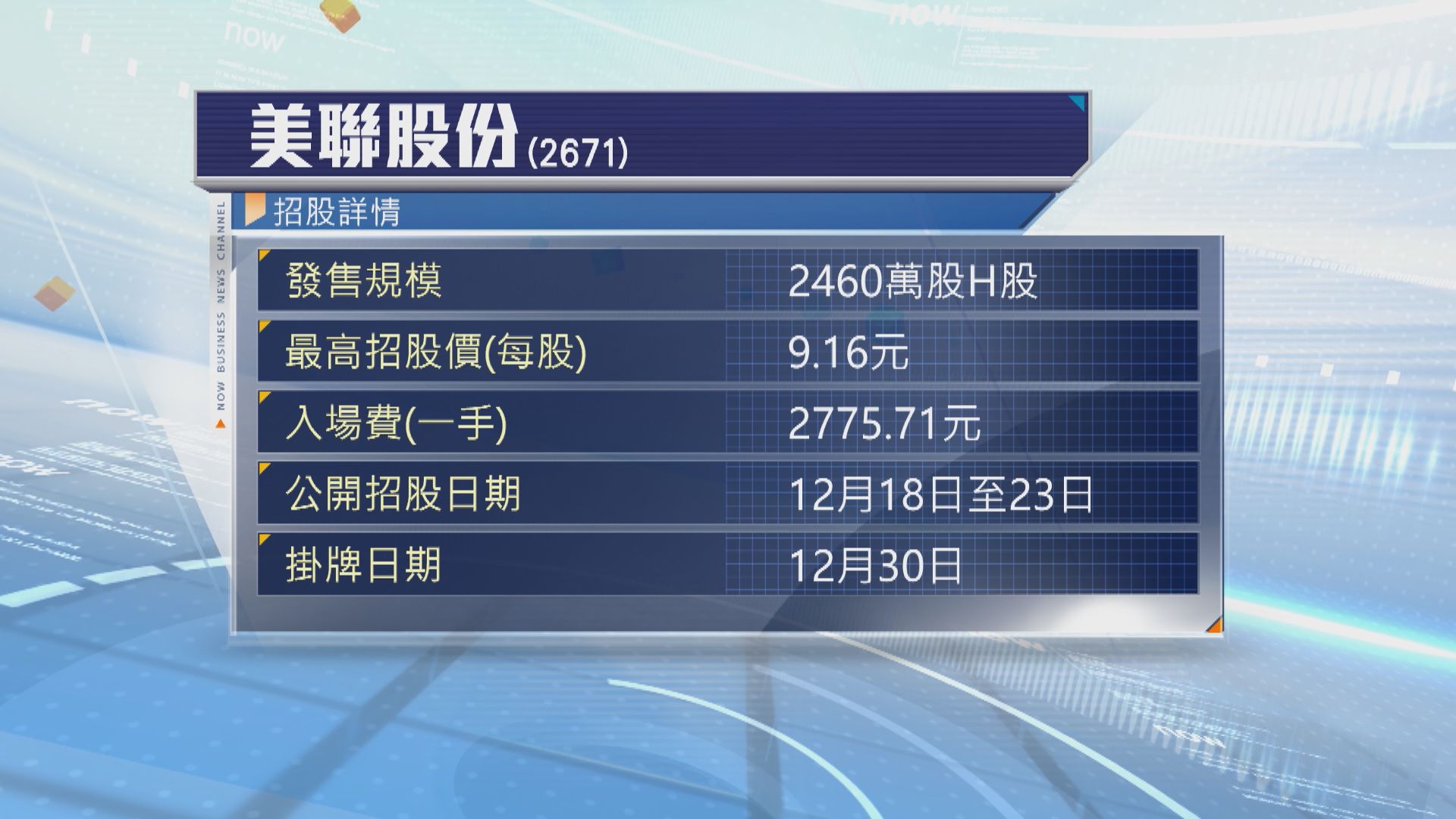 多隻新股開始招股