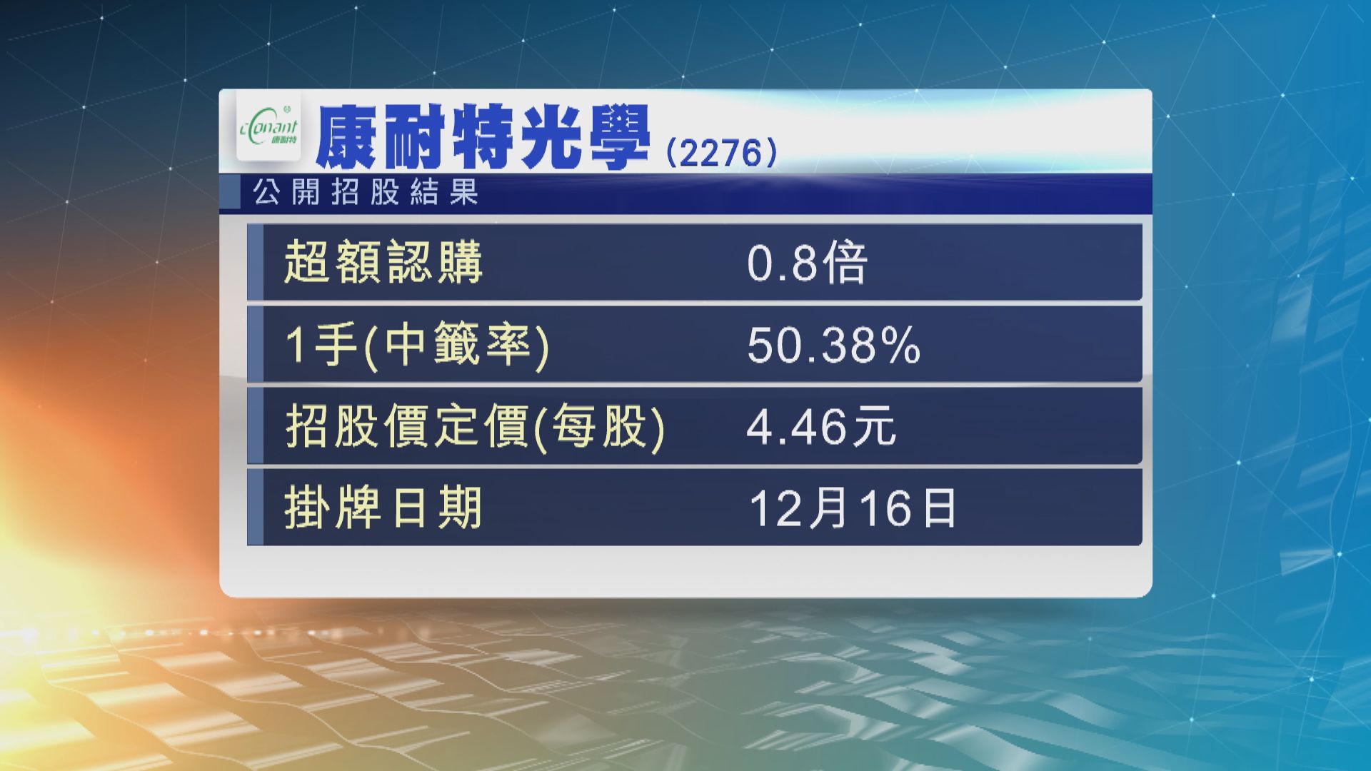 康耐特光學以招股價下限4.46元定價