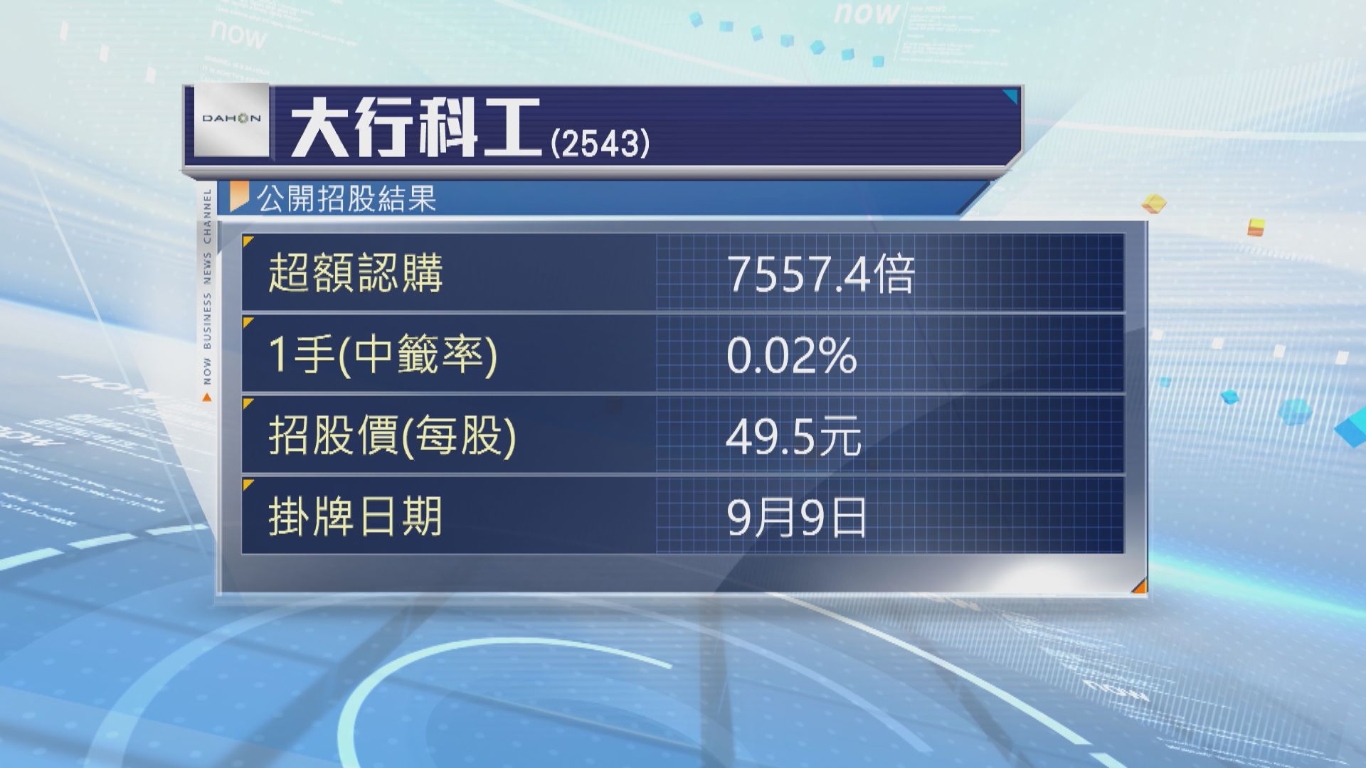 大行科工招股超購逾7500倍