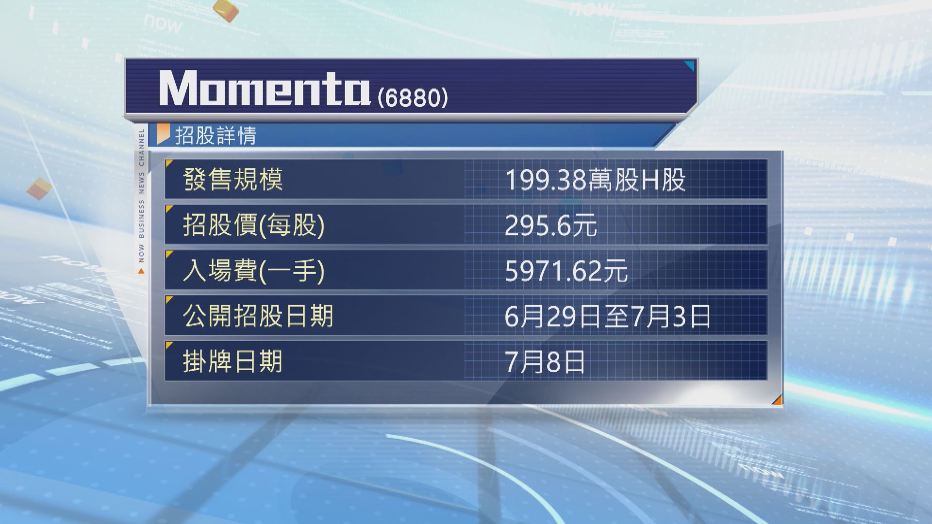5隻新股開始招股