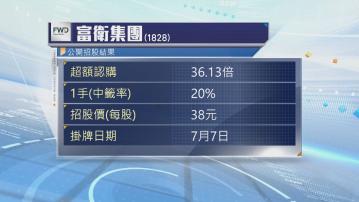 富衛集團公開招股超購逾36倍
