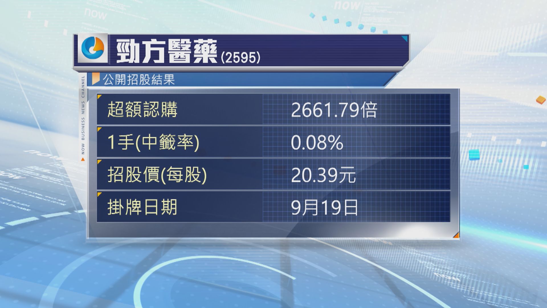 勁方醫藥招股超購逾2600倍