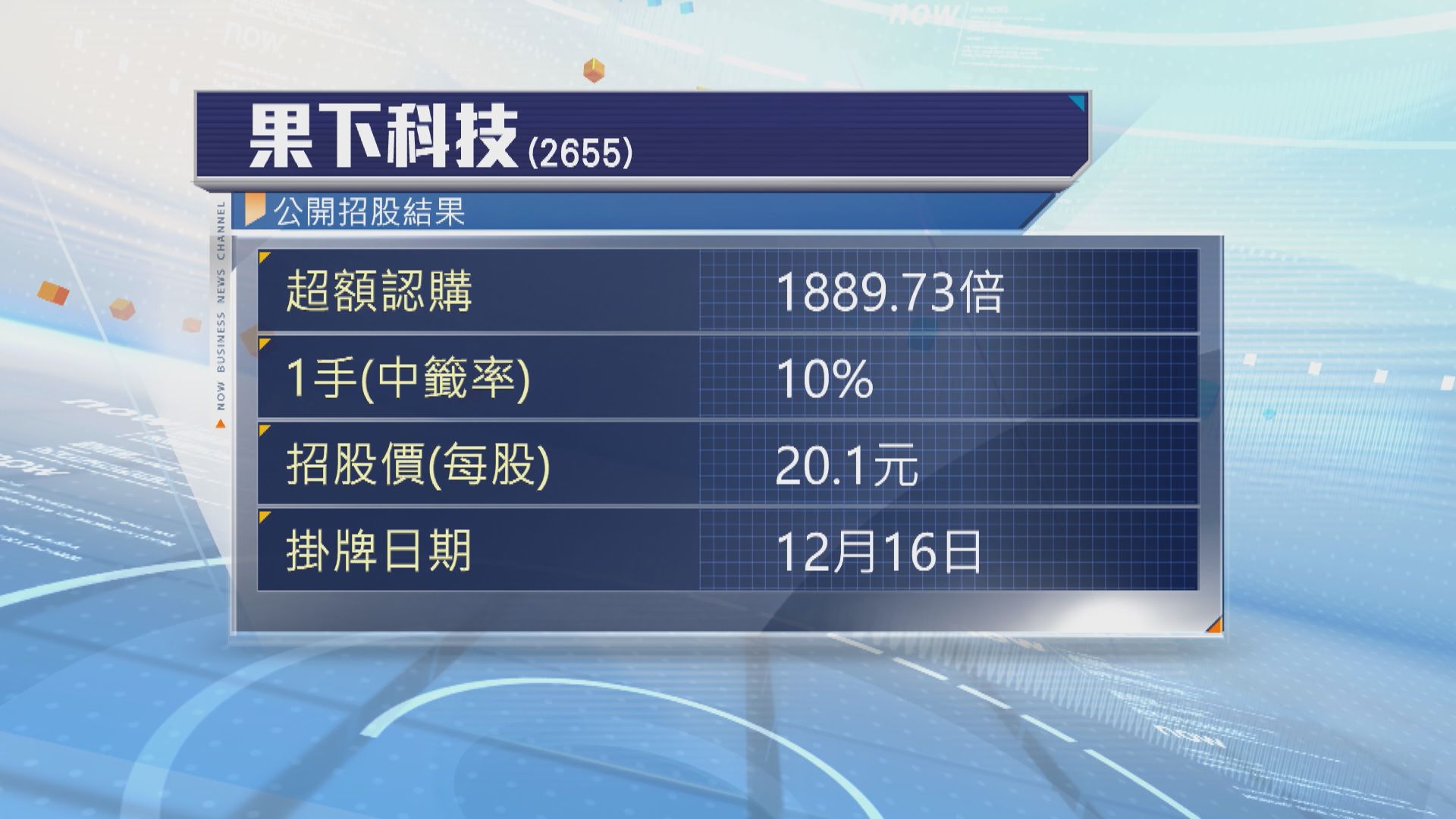 果下科技招股錄逾1800倍超額認購