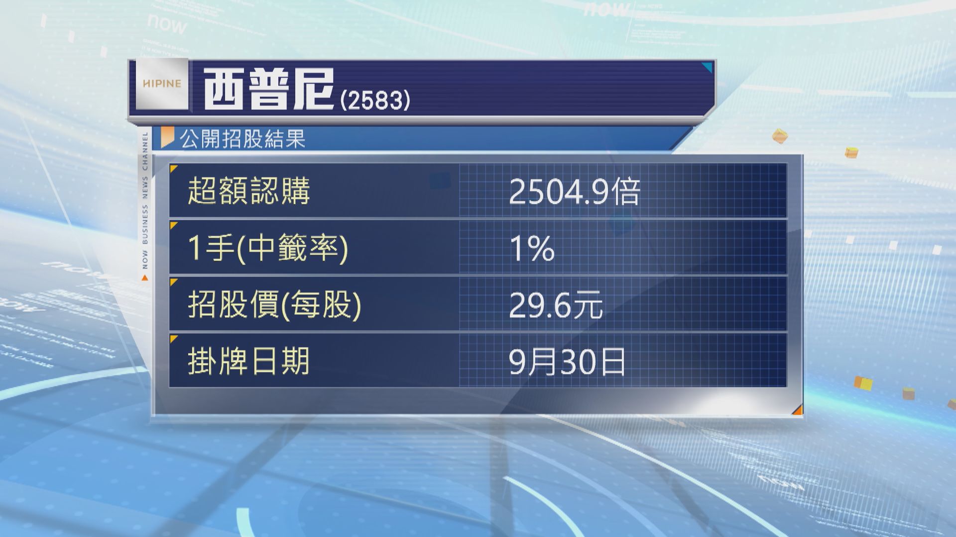 西普尼公開招股錄得近2505倍超額認購