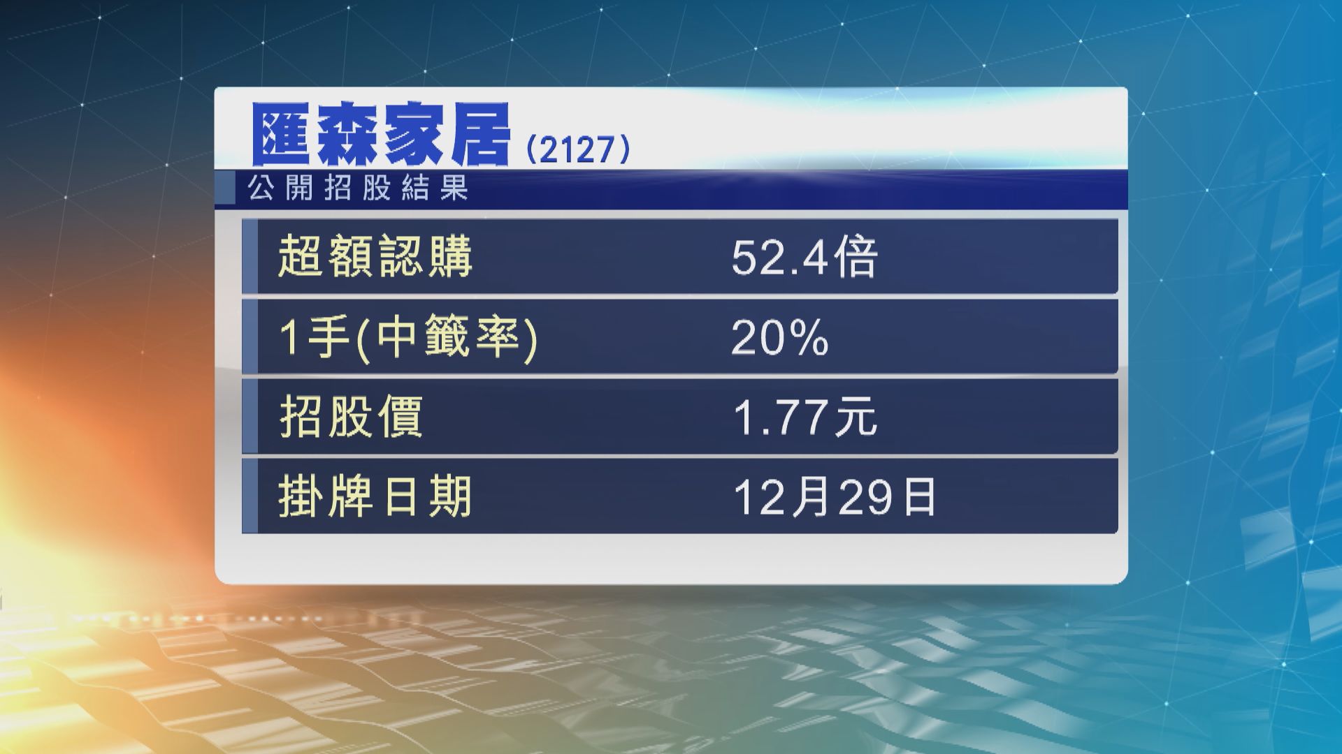 匯森家居公開招股　獲得逾50倍超額認購