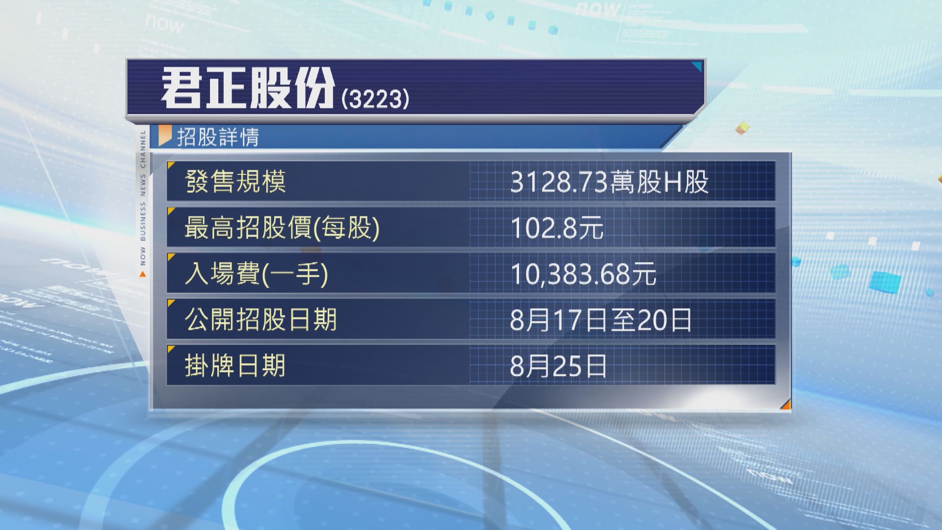 君正股份首日招股