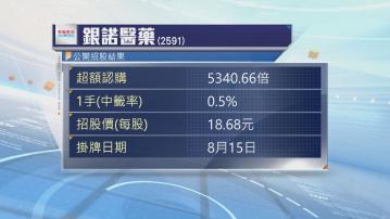 銀諾醫藥招股超額認購5千倍