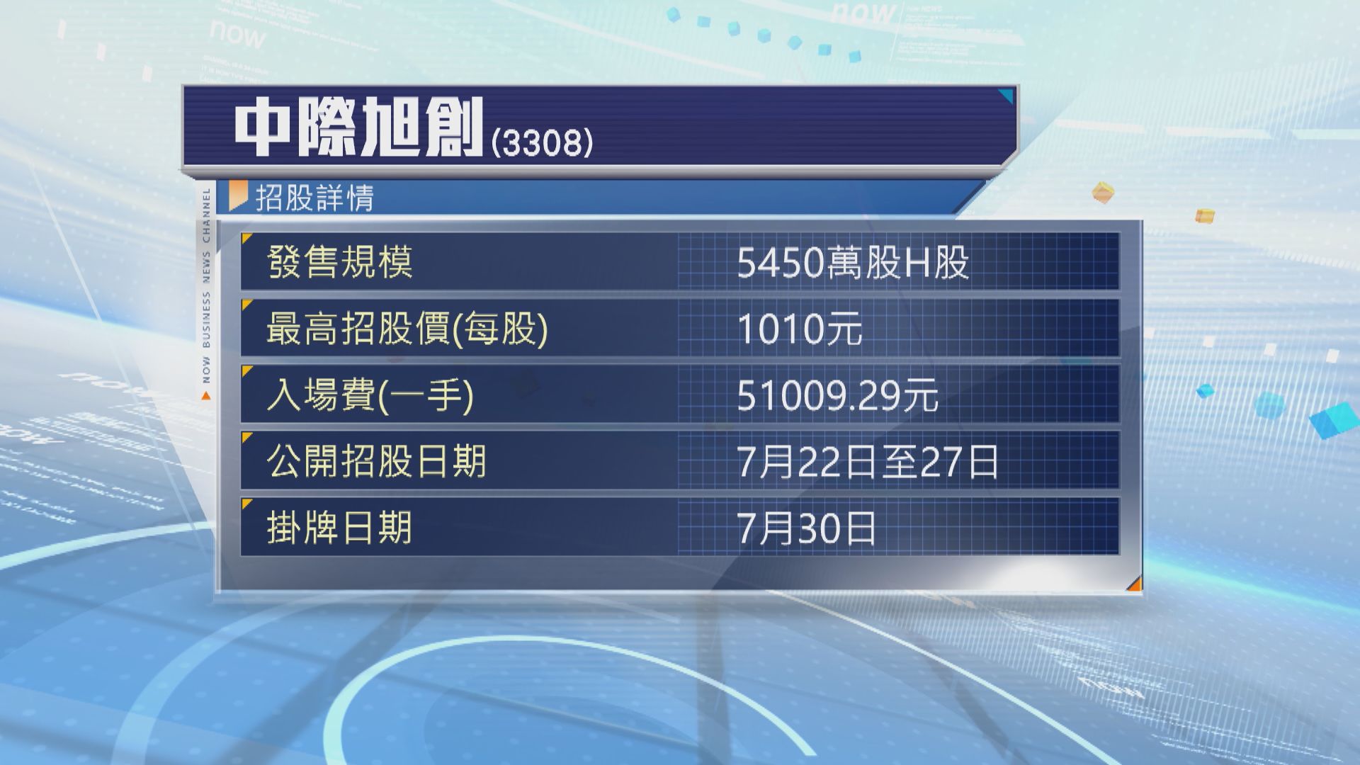 中際旭創最高發售價1010元　一手入場費約51009元