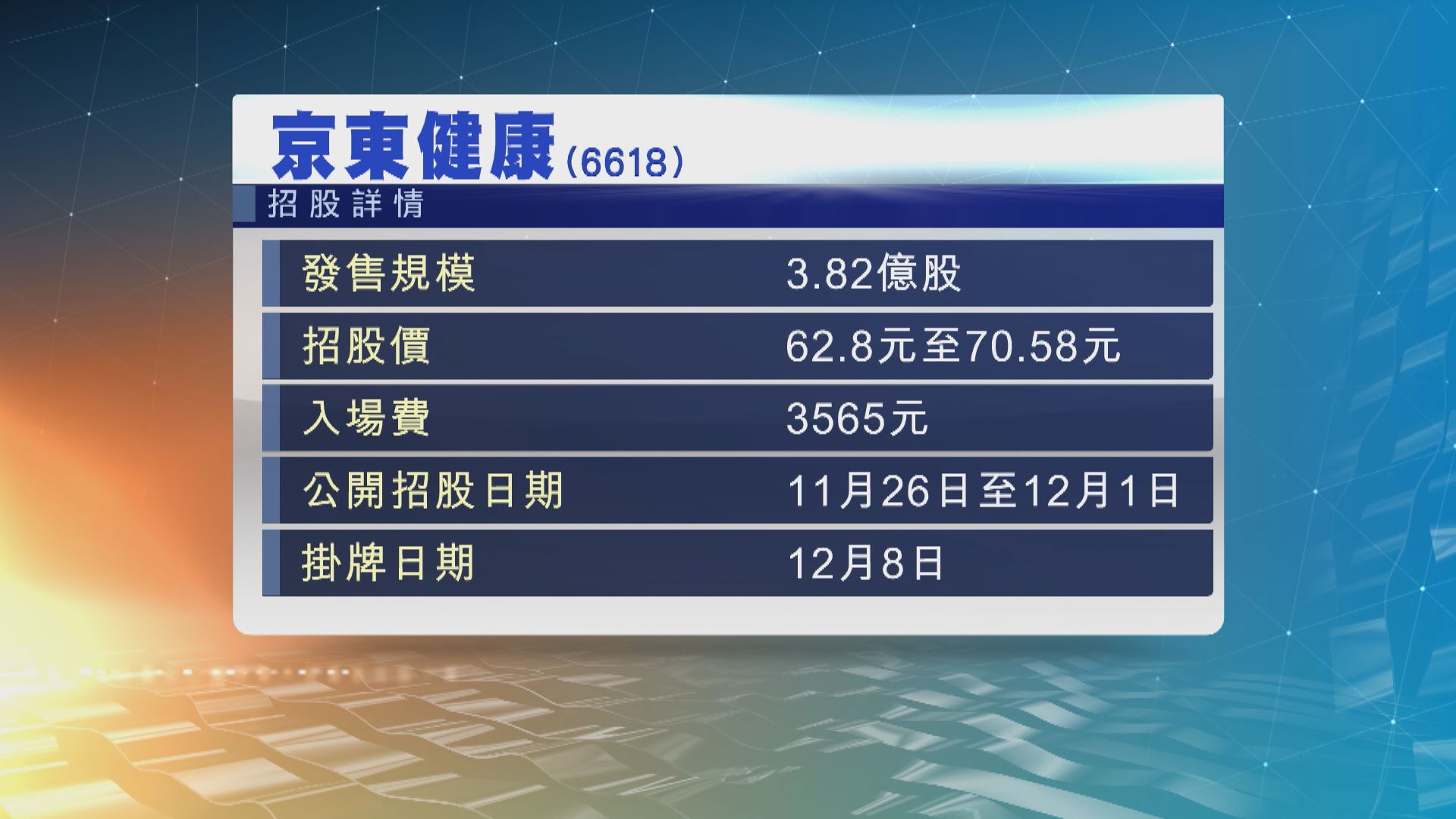 京東分拆的京東健康首日公開招股　下周二截止認購