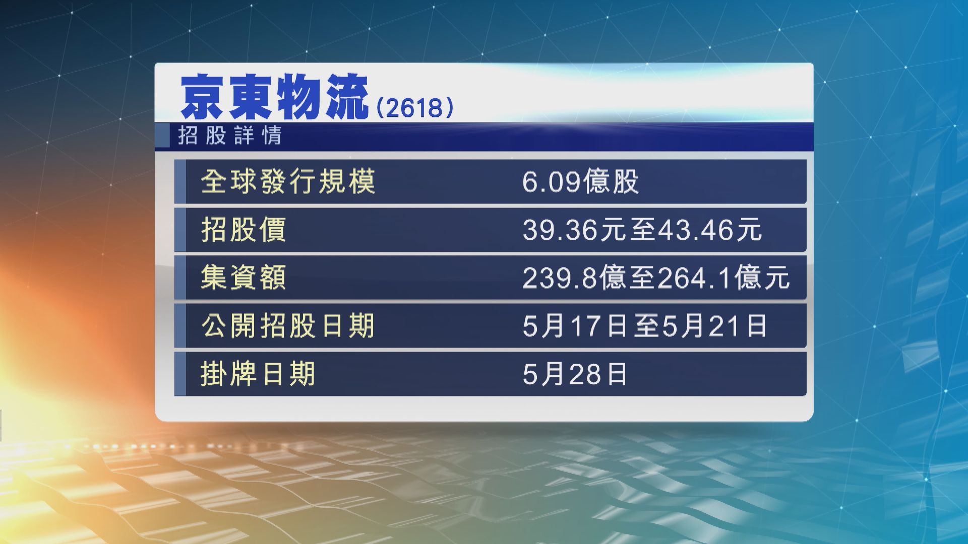 由京東集團分拆出來的京東物流首日招股