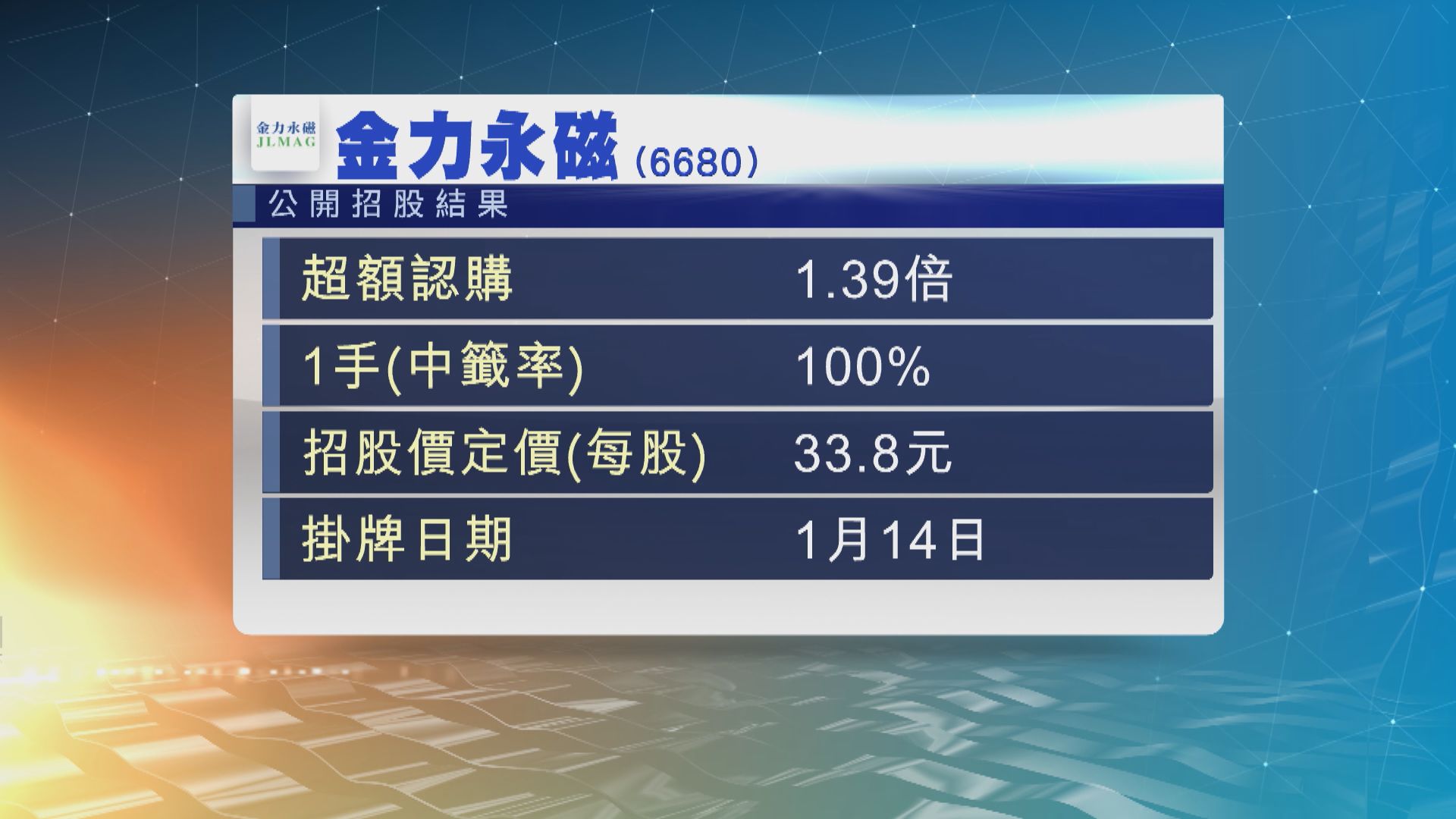 金力永磁以招股價下限33.8元定價