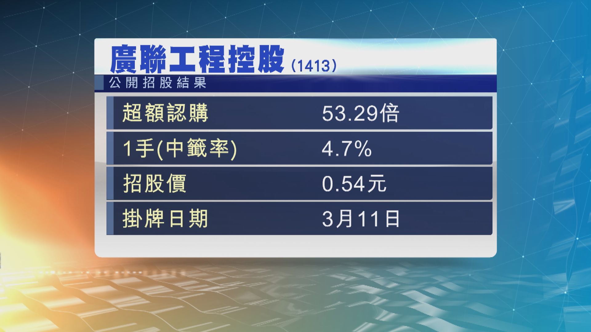 廣聯工程錄得53倍超額認購