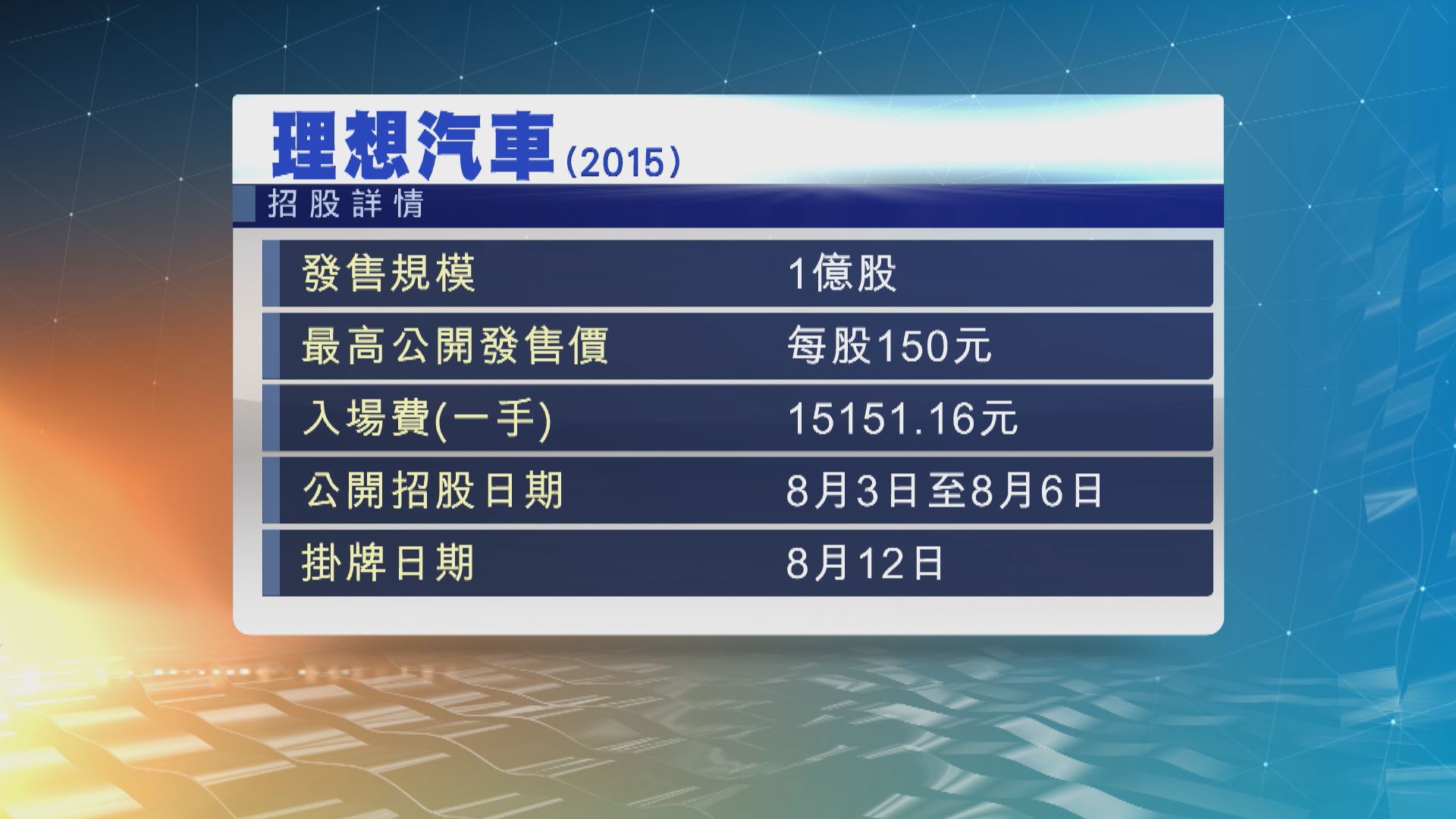 理想汽車首日本港公開招股　最高發售價每股150元