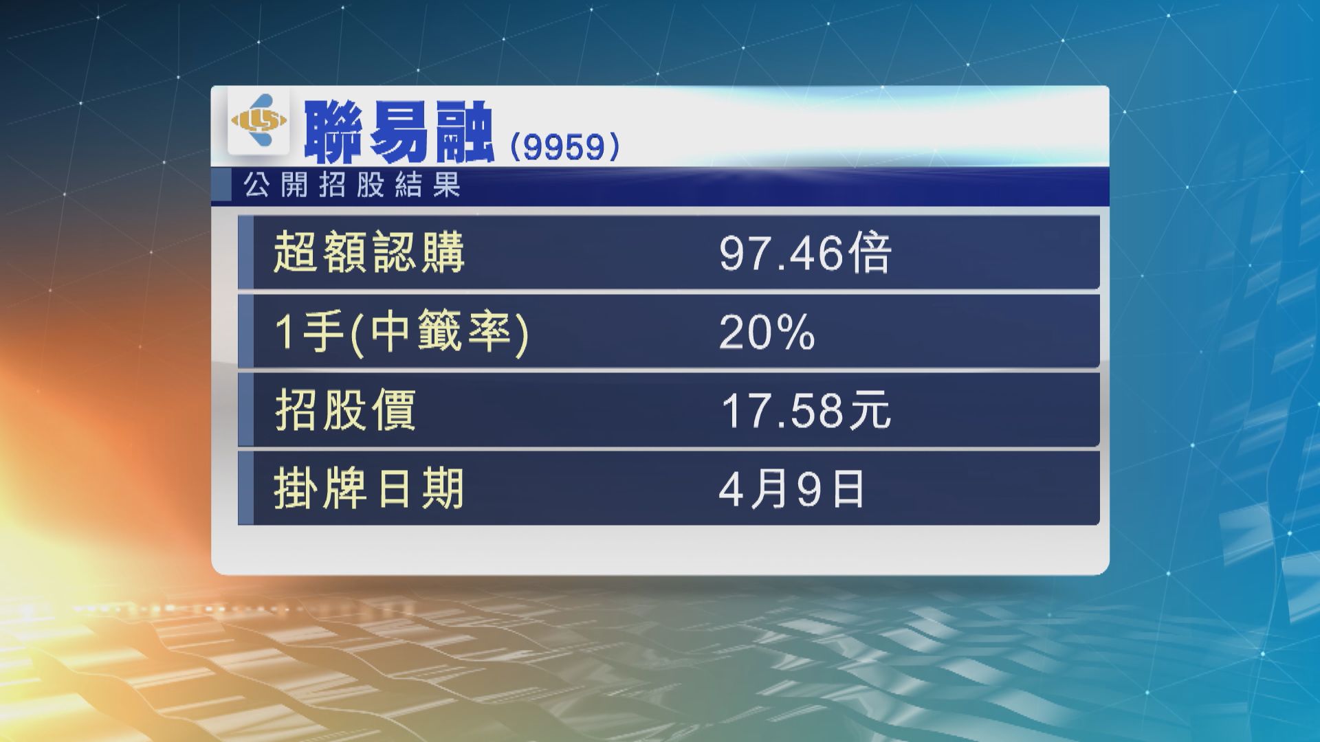 聯易融公開招股獲得近百倍的超額認購