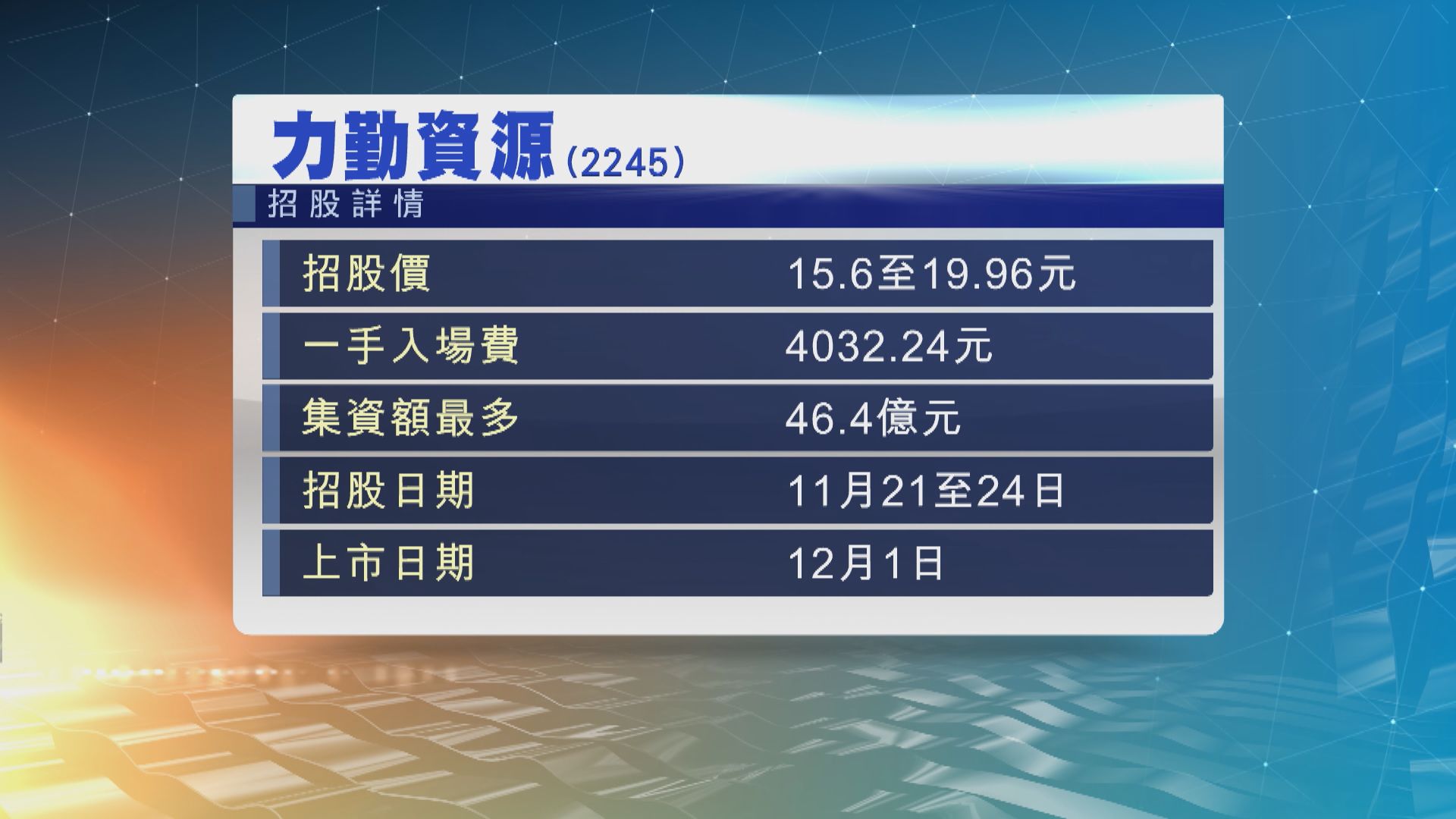 力勤資源(2245)首日招股　一手入場費約4032元