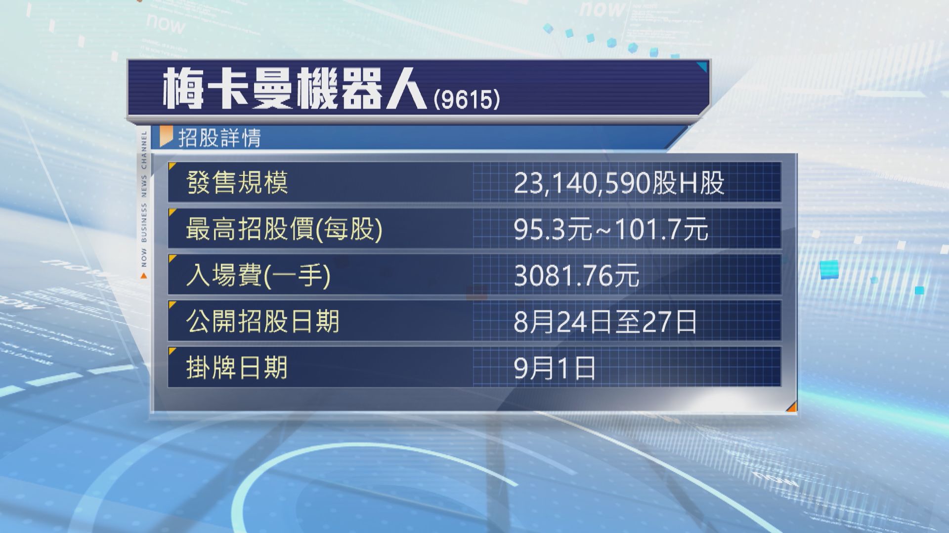 梅卡曼機器人開始招股　一手入場費約3082元