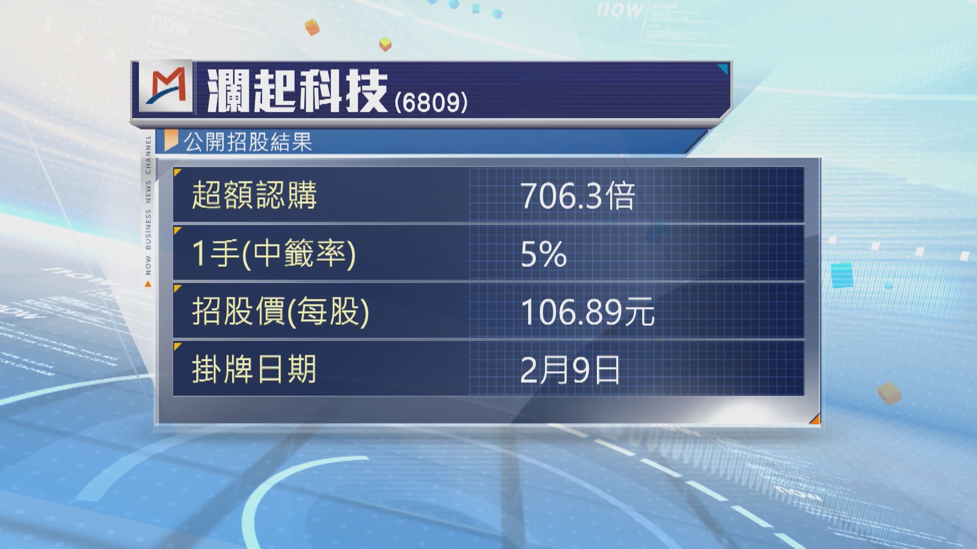 瀾起科技公開招股超額認購706倍