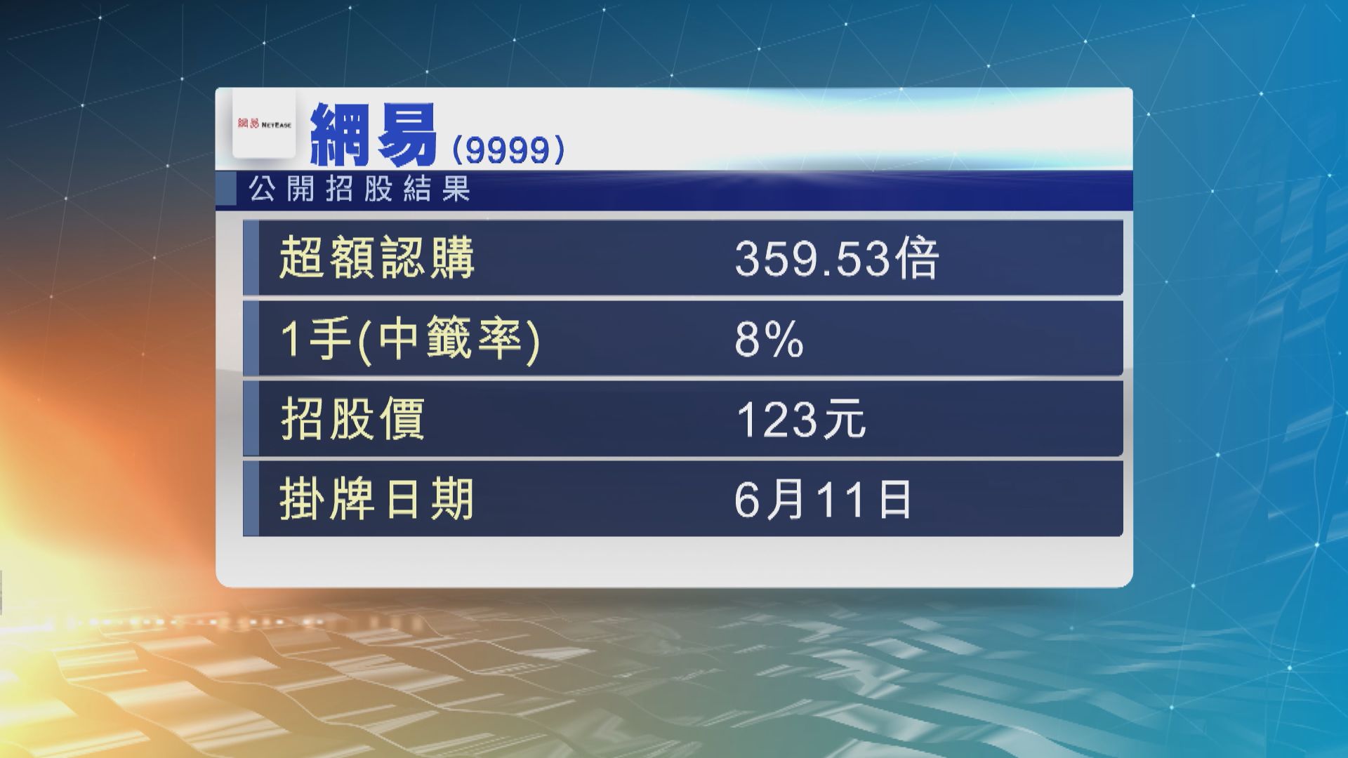 網易於本港第二上市　公開招股一手中籤率8%