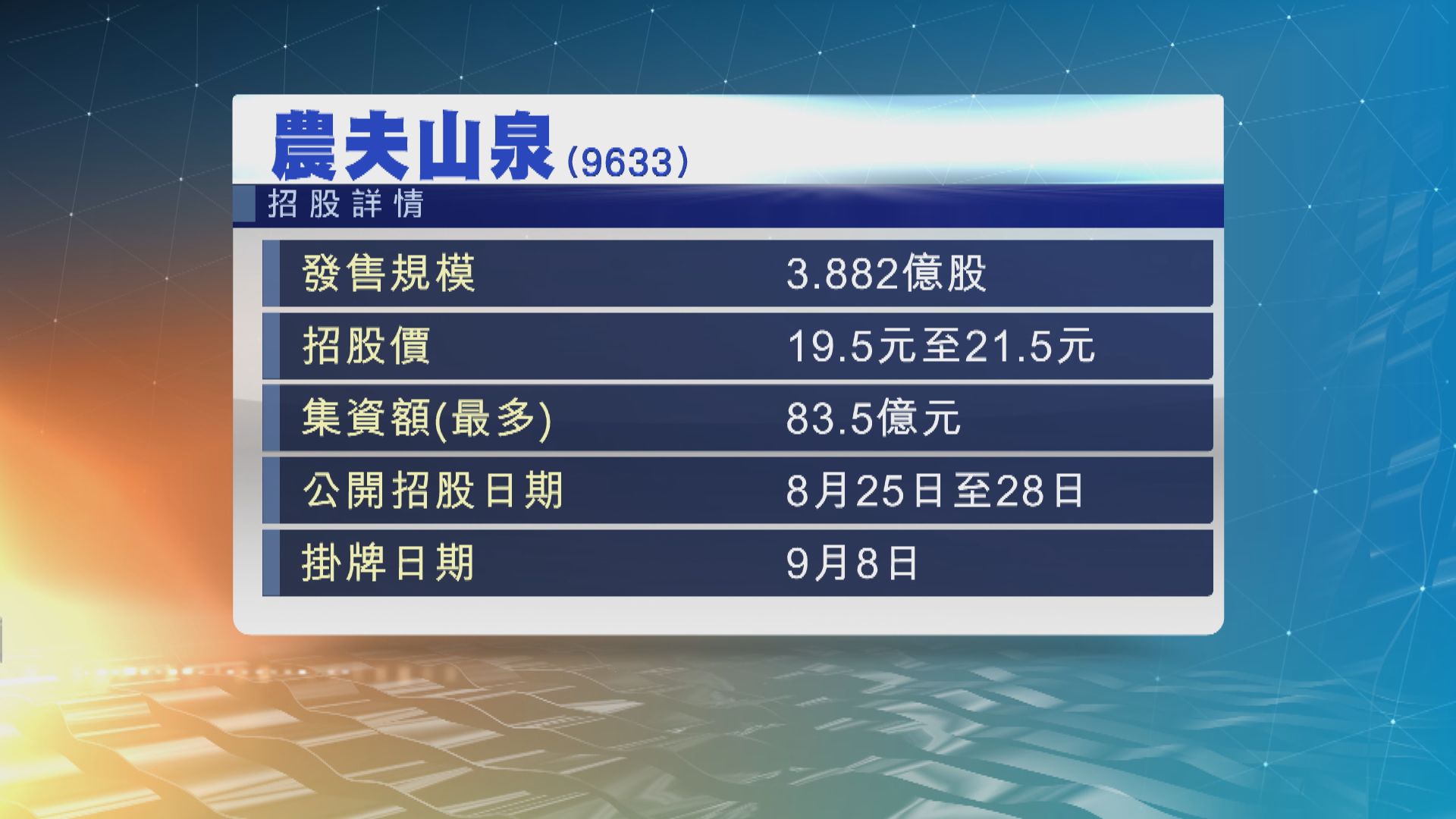 農夫山泉今日公開招股