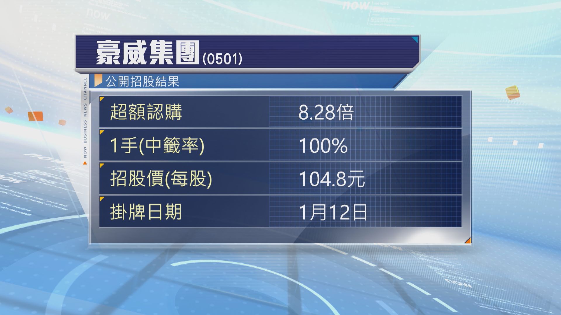 豪威集團公開招股錄得約8倍超額認購