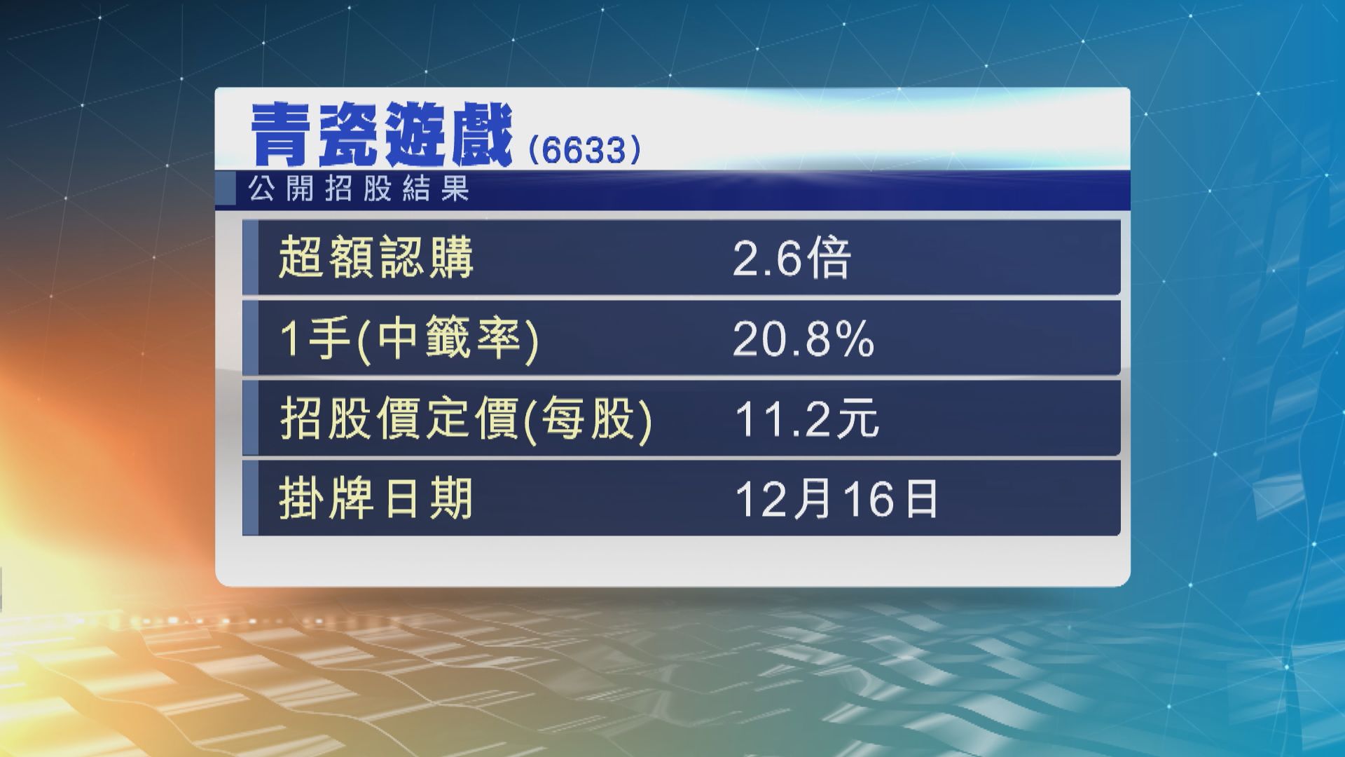 青瓷遊戲以招股價下限11.2元定價