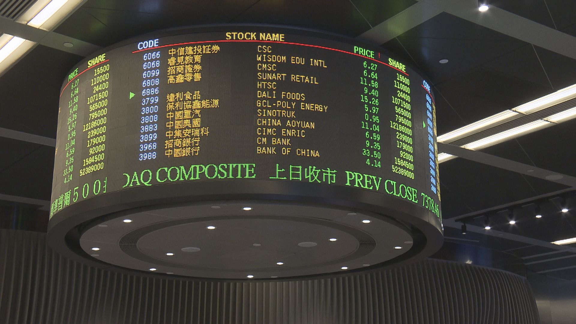 多隻新股公開招股結果　歐康維視生物獲逾35萬人入飛