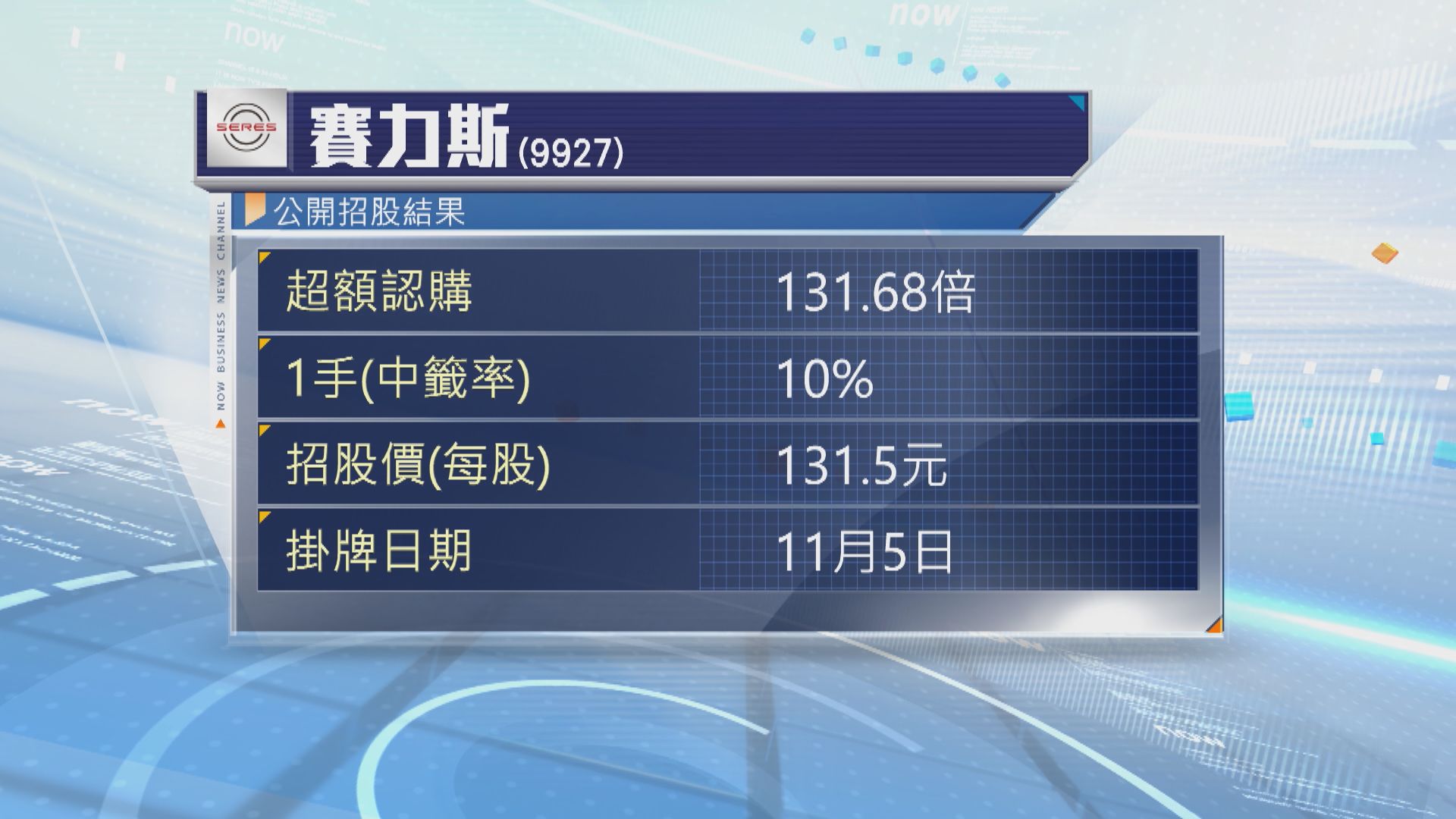 賽力斯公開招股　超額認購超100倍