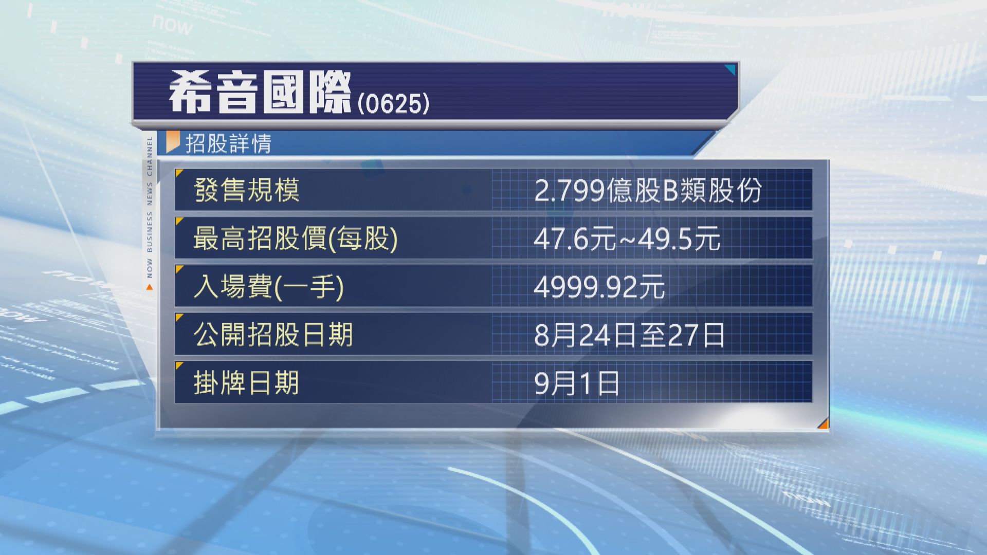 希音國際開始招股　一手入場費約5000元