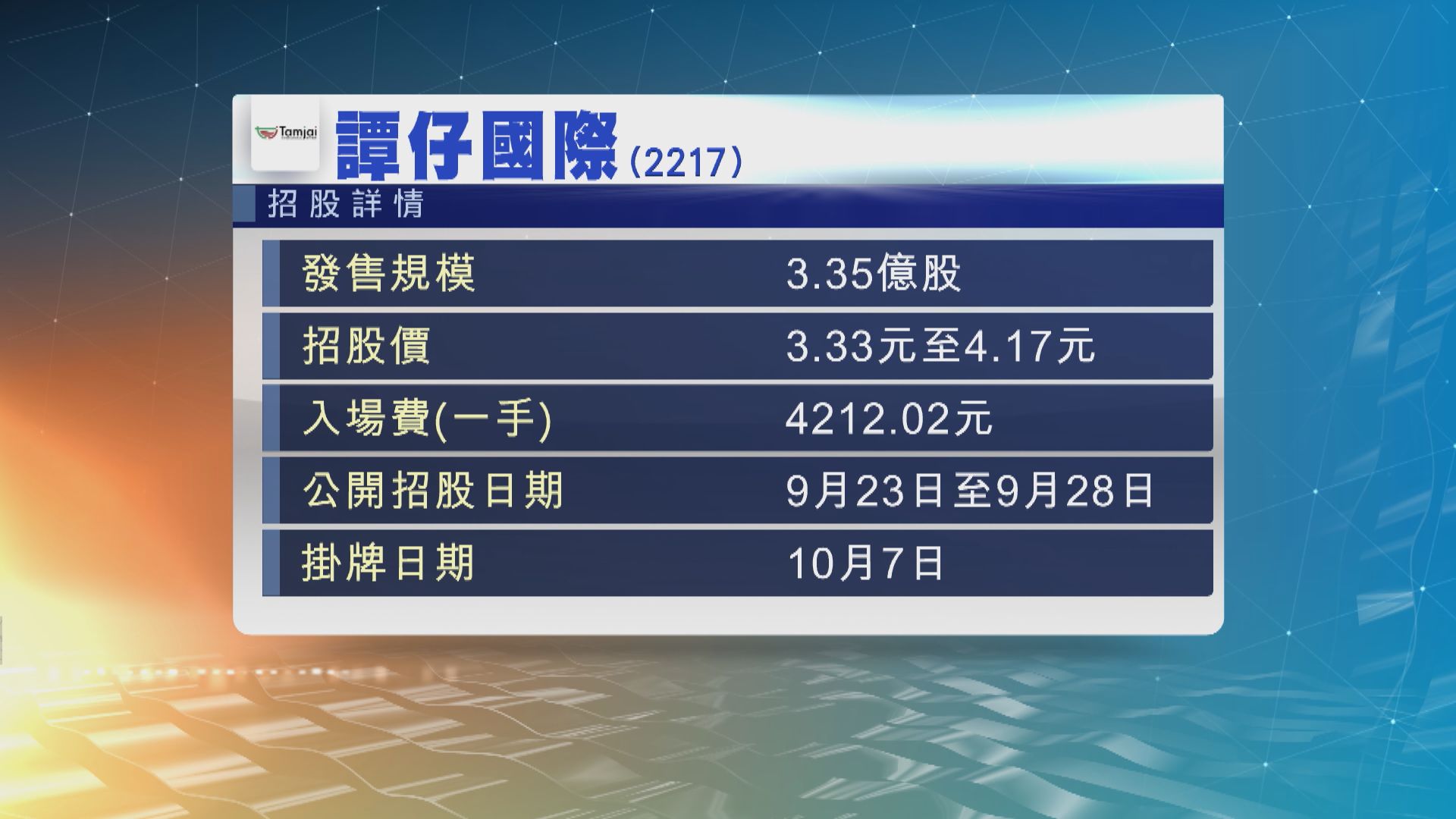 【勿演懶肉】譚仔國際入場費4212元　下月7日掛牌