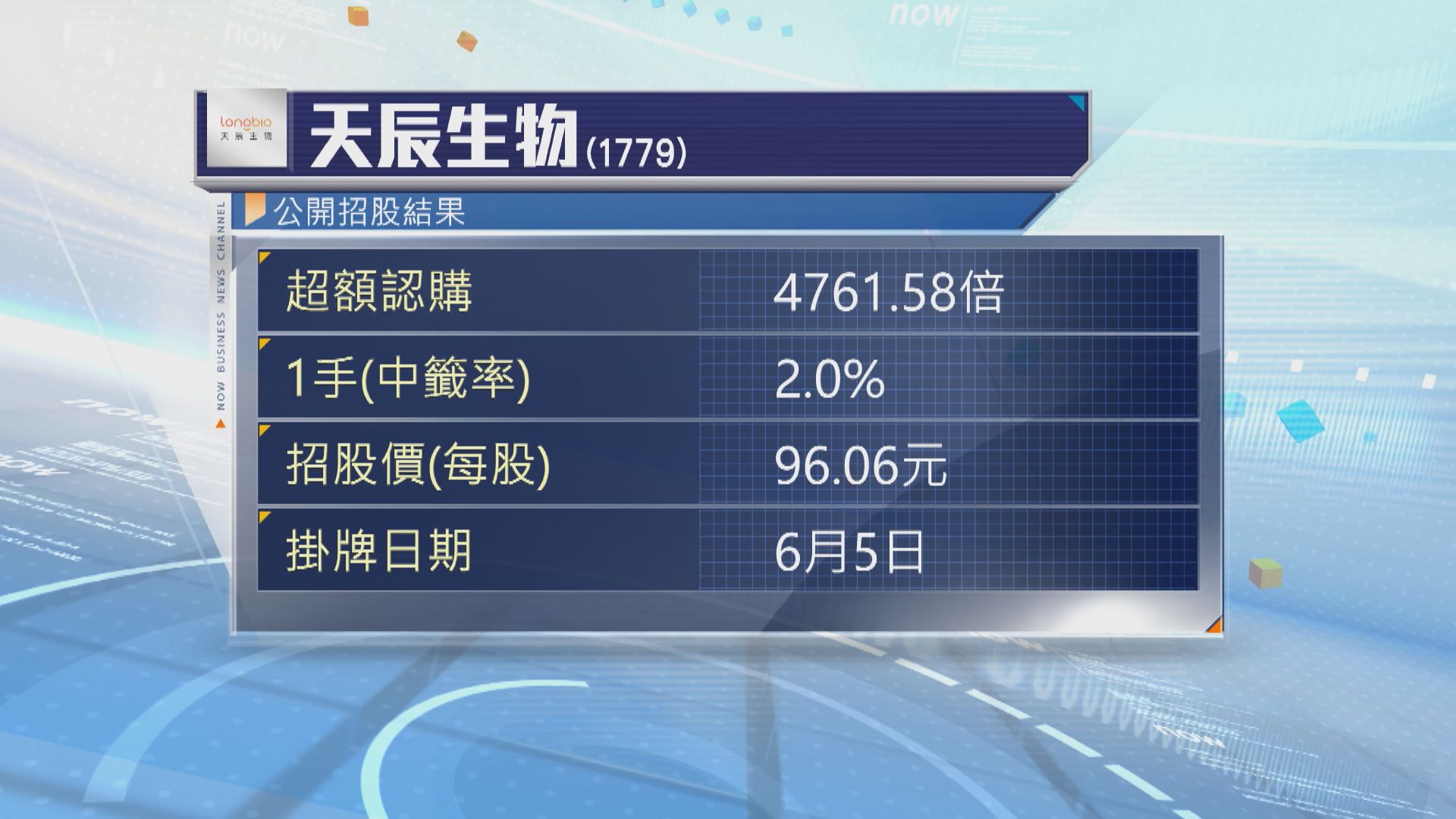 天辰生物一手中籤率3%　龍豐集團一手中籤率5%